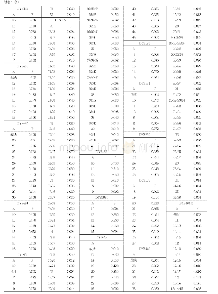 表1 41个Y-STR基因座等位基因频率（n=511)