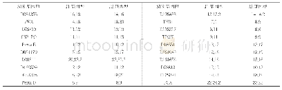 表1 J1、J2常染色体STR基因座分型结果（21Plex)