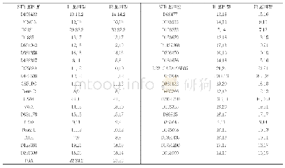 表3 J1、J2常染色体STR基因座分型结果（MR21+MR23sp)