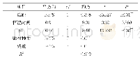 《表9 试样C耐碱汗渍色牢度多因素方差分析》