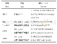 《表1 本研究所用引物序列及用途》