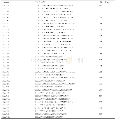 《表1 RALFs引物：拟南芥RALF多肽家族的功能多样性初步分析》