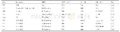 《表1 不同电极材料CW-MFC的产电性能》