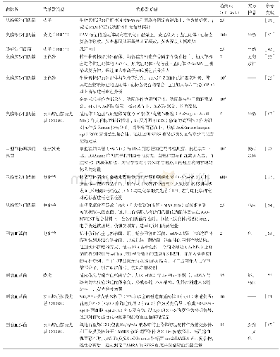 《表4 食源性致病菌适配体传感器》