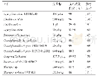 《表1 常见壳聚糖生产的接合真菌》