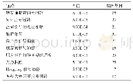 表3 绵羊羔羊组与成年羊组肌肉组织差异剪接基因的KE-GG通路分析