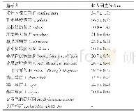 《表1 解淀粉芽孢杆菌BA-26抗菌粗提物对不同病原真菌的抑菌直径》