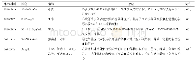 《表5 碳纳米管对植物生长发育的影响》