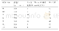 《表2 液相色谱流动相条件》