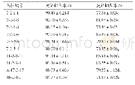 《表1 拮抗芽孢杆菌对黄芪根腐病菌G2的抑制作用》