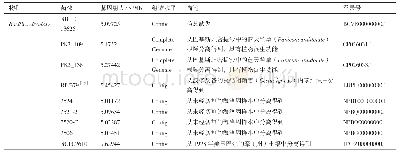 《表1 本研究分析用到的菌株》