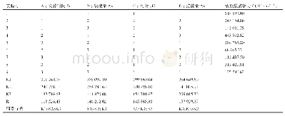 《表2 正交试验结果表：纳豆激酶豆乳液体发酵条件优化》