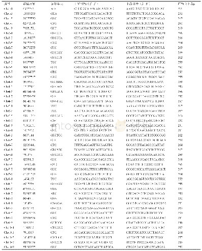 《表2 分布于10条染色体上的50对SSR引物信息》