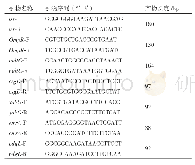 《表1 引物序列：鼠伤寒沙门菌baeSR和acrB双基因缺失株相关耐药基因的RNA-seq分析》