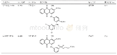 《表1 供试合成染料：白腐真菌落叶松锈迷孔菌产漆酶液体培养基的优化及其对染料的脱色作用》