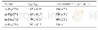 《表2 质粒浓度和纯度鉴定（±s)》