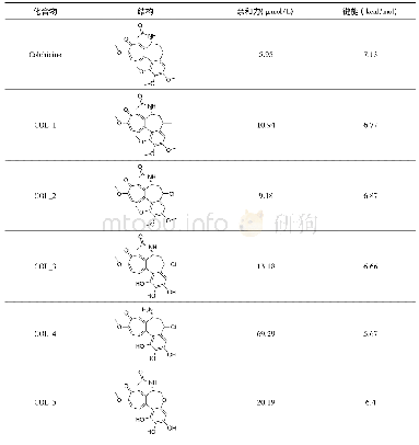 《表1 设计化合物与3E22对接结果》