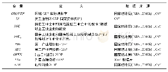 《表4 变量定义和数据来源》