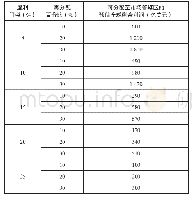 《表2 盈利门槛与再分配百分比对剩余利润的影响估计》