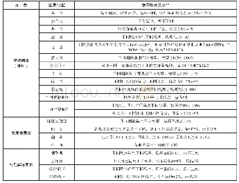 《表2 各国（地区）房地产税税率形式及水平》