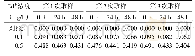 《表1 暴露阶段饲养水体中的Cd2+含量 (mg/L)》