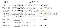 《表5 引物序列(5)：利用基因工程改造的大肠杆菌合成蒎烯》