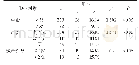 《表1 B族链球菌带菌因素分析》