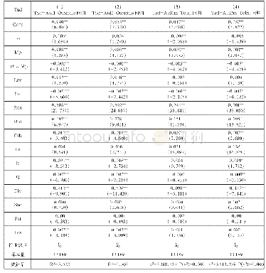 《表3 货币政策与存货对企业避税的影响 (稳健性检验)》