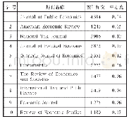 《表2 1990～2018年税收领域被引频次大于1 000次的期刊》