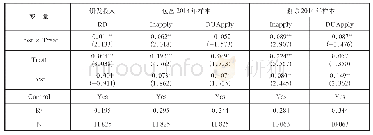 《表3 固定资产加速折旧所得税政策与企业研发投入产出之间的双重差分估计结果》