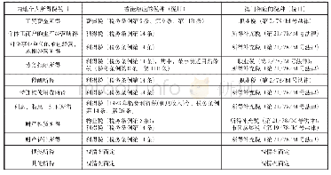 《表1 内地、香港、澳门地区个人所得税税目比较》