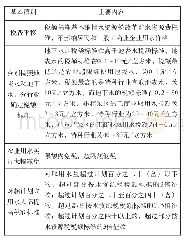 表1 河北水资源税改革试点的基本原则和核心内容