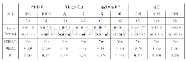 《表7 留抵退税对企业投资影响的异质性》