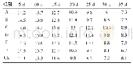 《表2 永靖红枣随储存时间硬度变化数据统计表(单位:kg/cm2)》