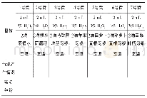 《表2“探究不同生物材料对H2O2溶液分解速率的影响”实验方案》