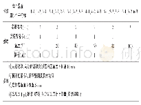 《表1 温度对α-淀粉酶活性的影响实验步骤》