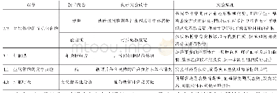 《表3 生物学教学中教师演示实验设计（以沪教版高中《生命科学》第1册为例）》