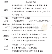 表5 相关迷思概念：高中生迷思概念的诊断路径与教学策略研究