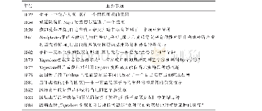 表1 孟德尔一生中杂交育种的事迹