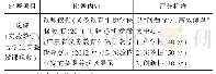 《表3 初中生物学第2阶段课例展示》