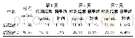 《表6 加速稳定性试验结果》