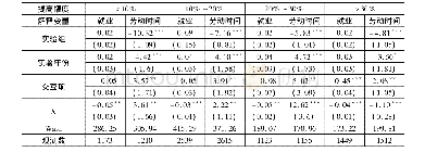 《表5 最低工资标准调整幅度对劳动者就业和劳动时间的Heckman两阶段回归结果》