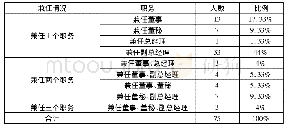 《表5 财务负责人兼任公司其他职务情况》