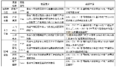 表3 各变量定义和数据来源