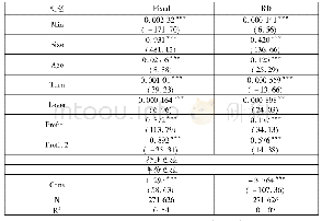 《表7 固定资产投资和研发支出检验》