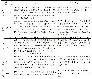 表3 可回收火箭创新生命周期各阶段社会网络典型事例及分析