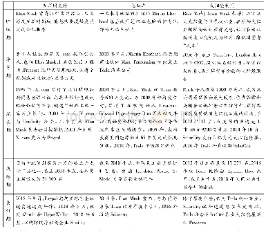 表4 三项创新生命周期各阶段社会网络典型事例