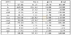 表1 各变量描述性统计：我国财政支持政策对养老服务的影响——以山东省为例