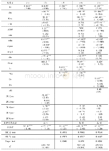 《表2 面板回归估计结果：我国财政支持政策对养老服务的影响——以山东省为例》