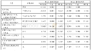 表5 模型的参数估计：精准扶贫跟踪审计与绩效审计一体化实证研究——基于吉林省大安市的多元Logistic回归分析